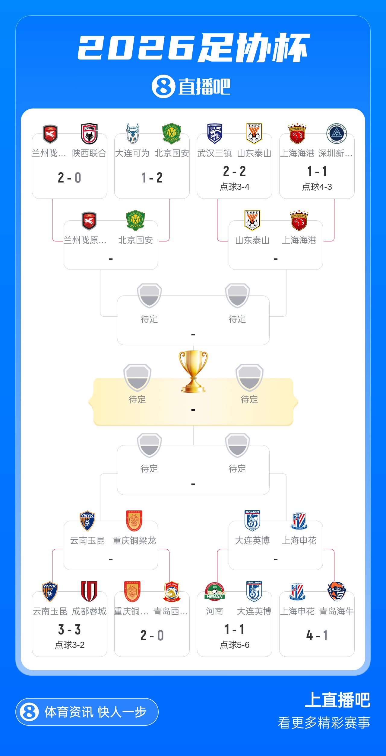 足协杯1/4决赛对阵出炉：鲁沪重逢，英博战申花
