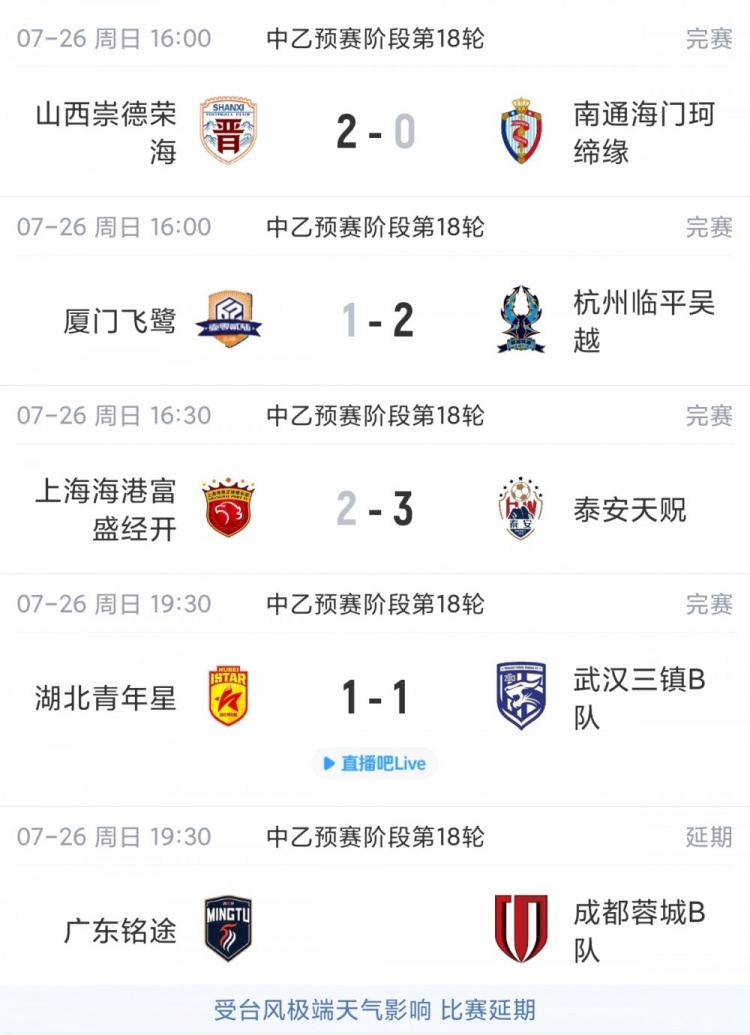 泰安天贶绝杀海港B队 北区争冠区名额悬念加剧