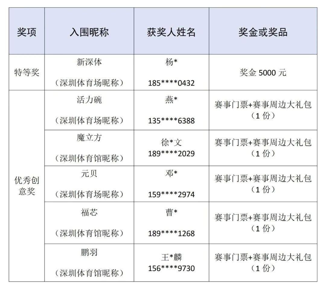 深圳市体育中心昵称定为“新深体” 征集收稿超2000份