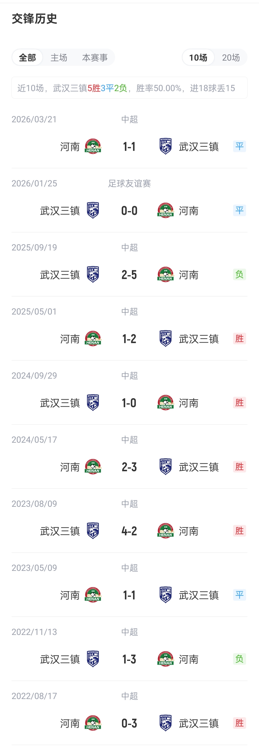 三镇vs河南首发:5外援PK!卡迪斯、绍尔先发,王上源出战 三镇vs河南首发:5外援PK!卡迪斯、绍尔先发,王上源出战