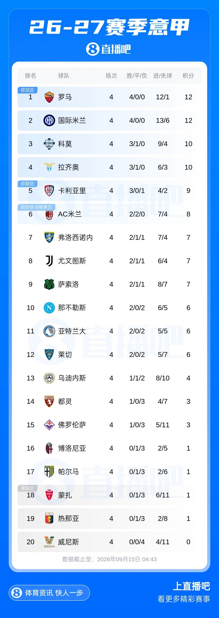 早报：先丢两球？只是逆转的前奏