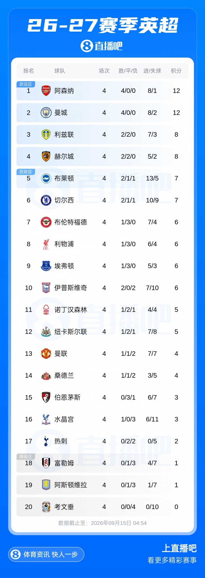 早报：先丢两球？只是逆转的前奏